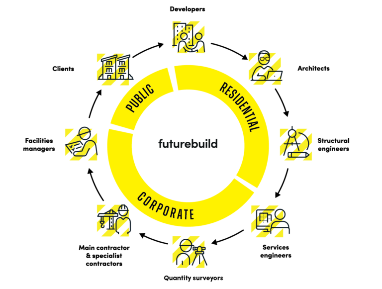 supply chain