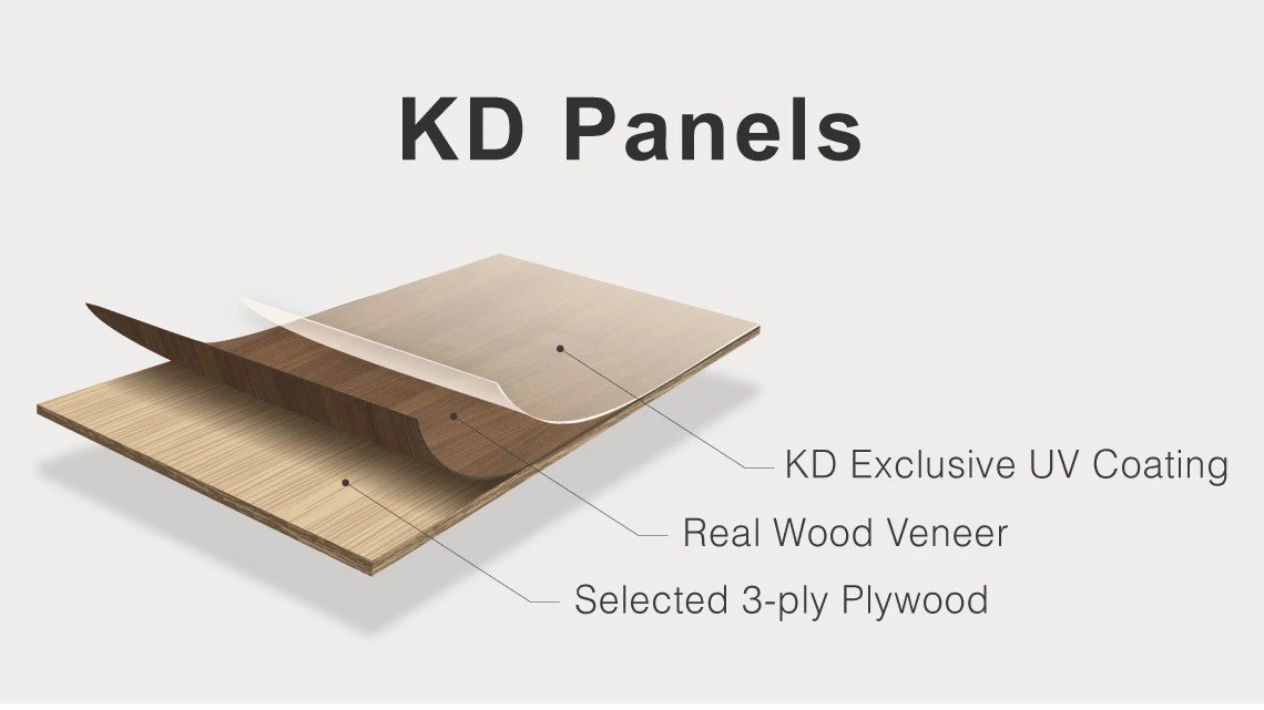 KD Panels