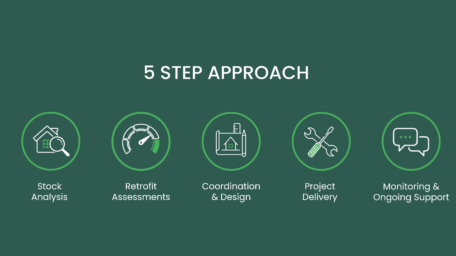 Five Step Approach