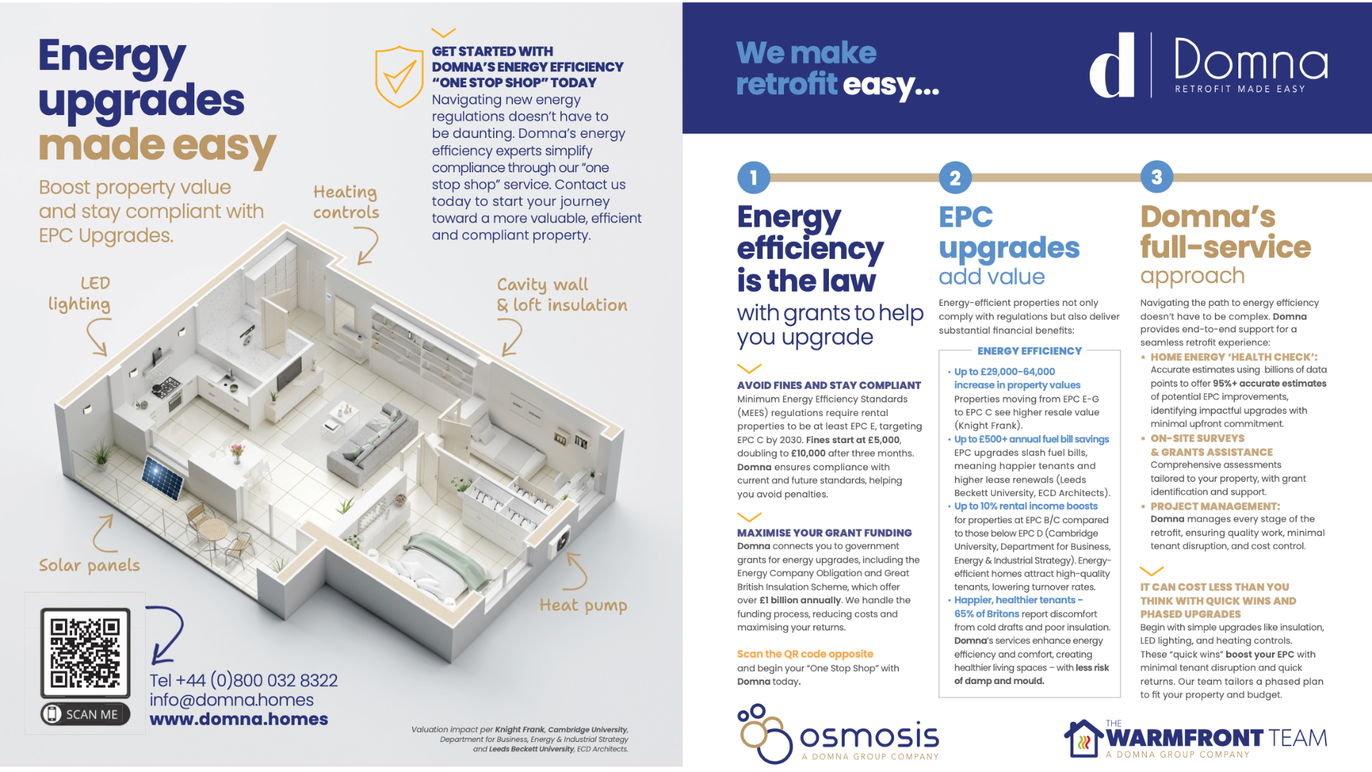 Retrofit made Easy!