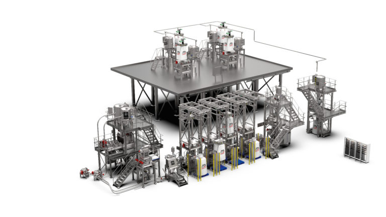 Dinnissen System Integration