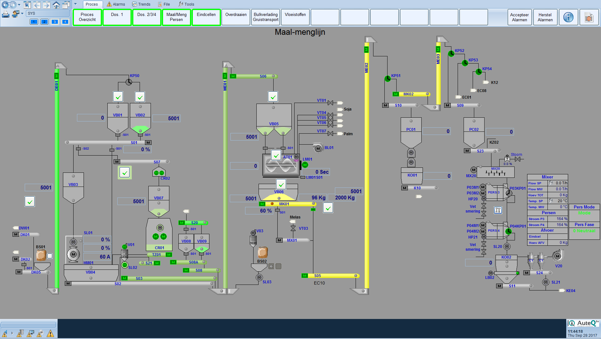 SCADA