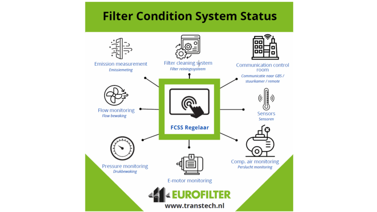 Filter Condition System Status