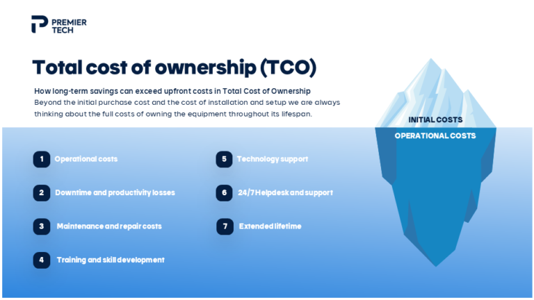 Maximizing Value: Understanding Total Cost of Ownership for Long-Term Profit