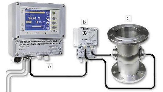 Concentration measurment in-line