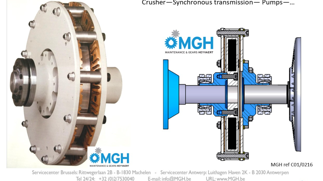 MGH Magnetic Coupling : The problem solver