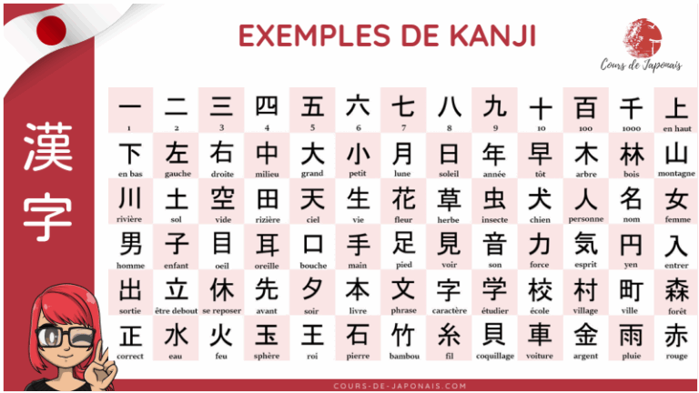 Quiz découverte des kanji japonais (gratuit)