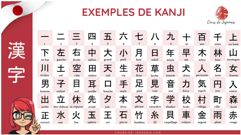 Quiz découverte des kanji japonais (gratuit)