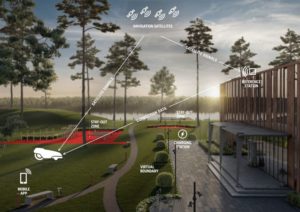 Husqvarna EPOS Robotmaaien zonder begrenzingslus
