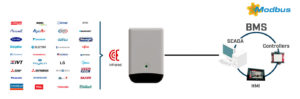 Bedien elke airconditioning unit vanaf Modbus of BACnet-gebaseerde automatiseringssystemen via IR