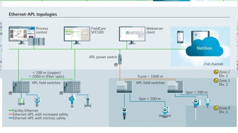 Ethernet-APL as enabler for digital services in parallel to process control