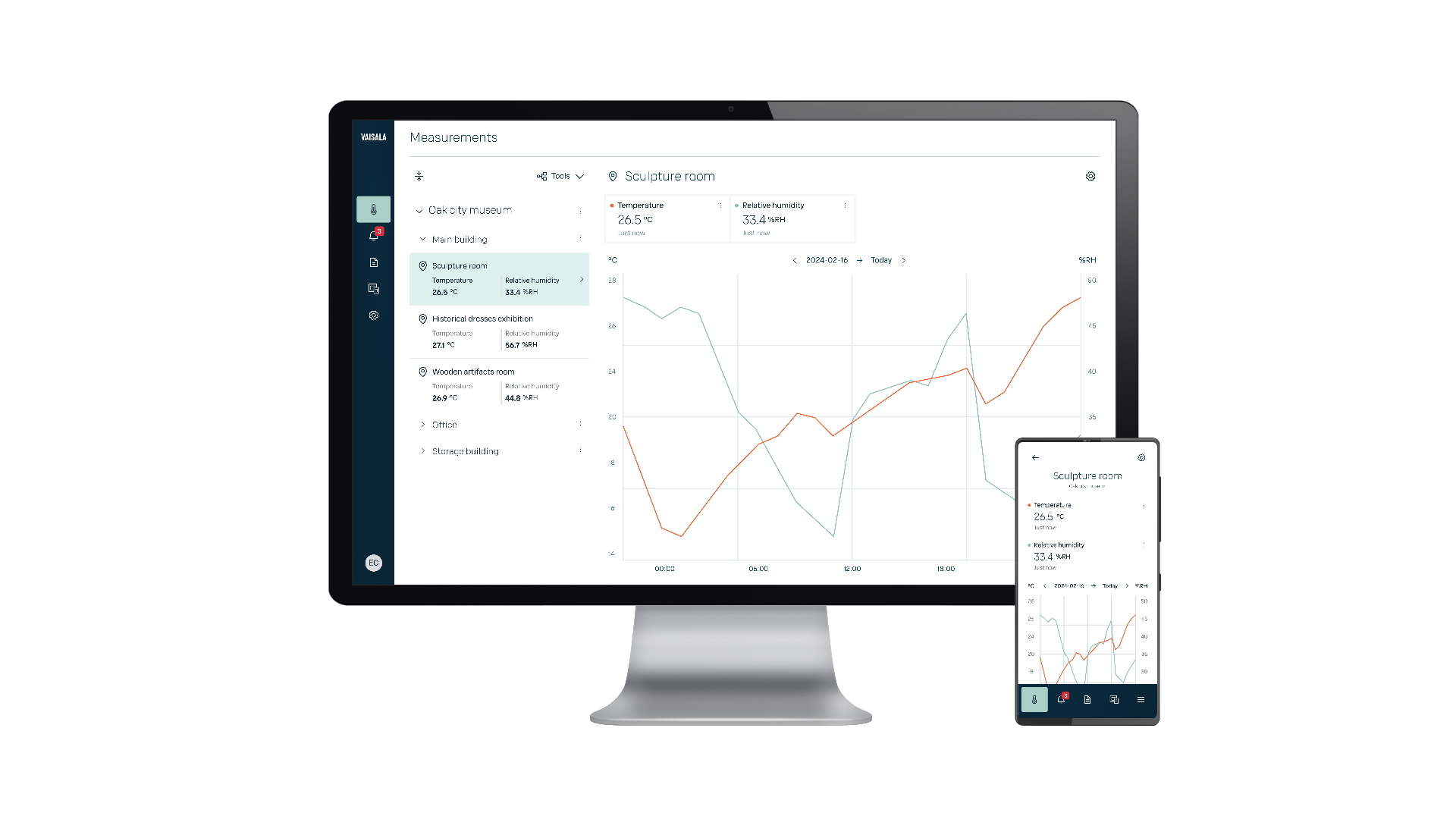 Système de surveillance Jade Smart Cloud