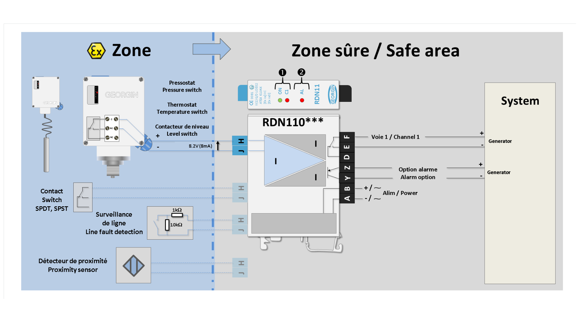 Signaalinterfacing heeft altijd deel uitgemaakt van het DNA van Georgin.