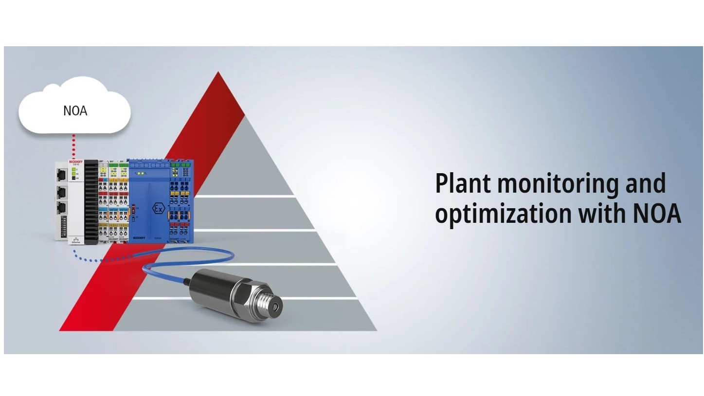 NAMUR Open Architecture (NOA): Plant monitoring for the process industry