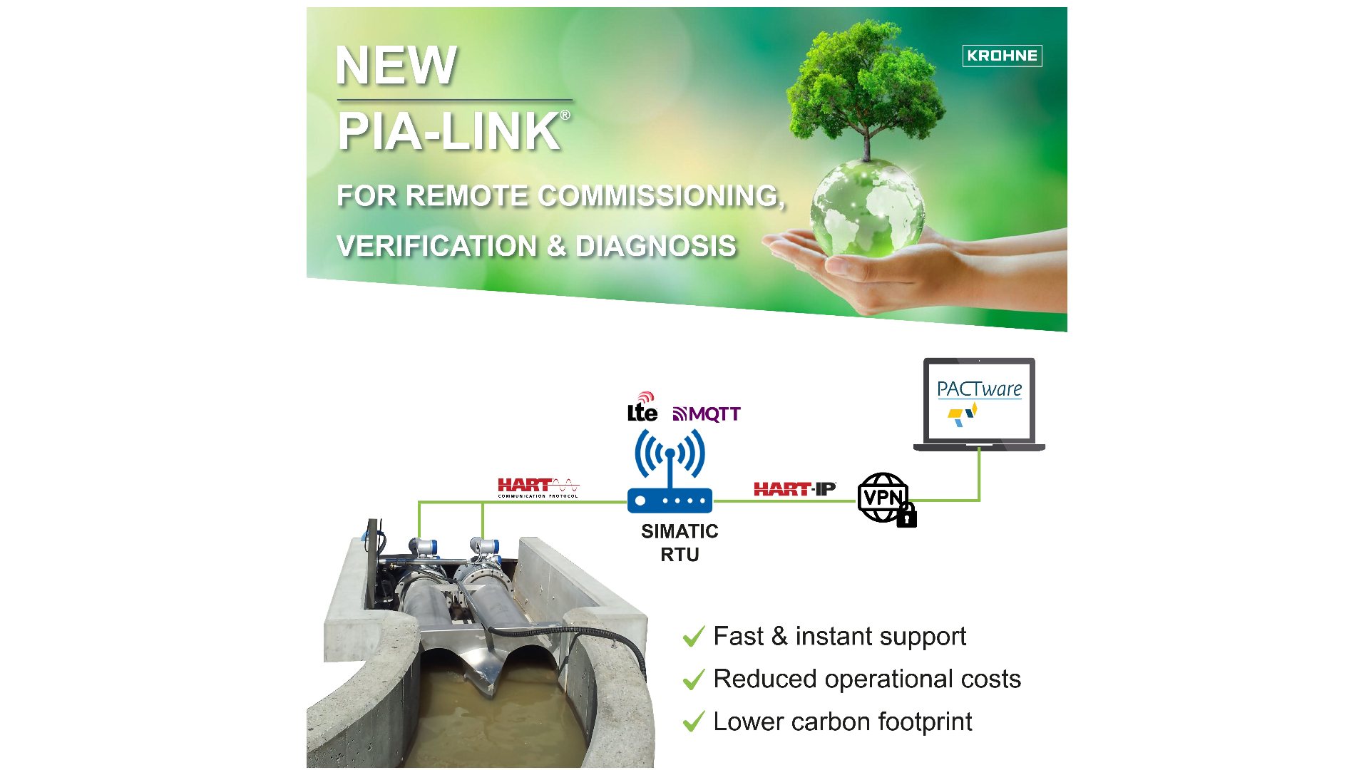 PIA-link®: HART-IP Gateway voor remote indienststelling, verificatie en diagnose
