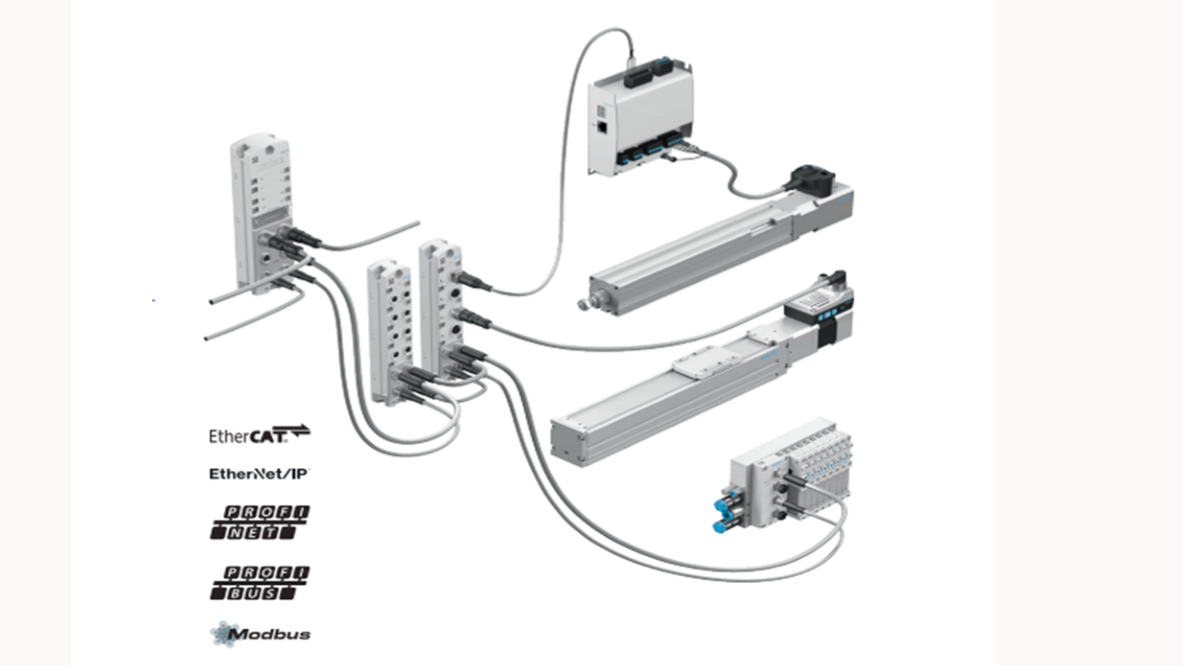 Decentralized remote I/O system CPXAPI All About Automation Chemnitz