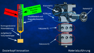 Hybrid and Generative Manufacturing Technologies at HTWK Leipzig