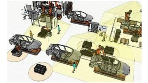 »DynaSafe« – Dynamische 3D-Arbeitsraumüberwachung
