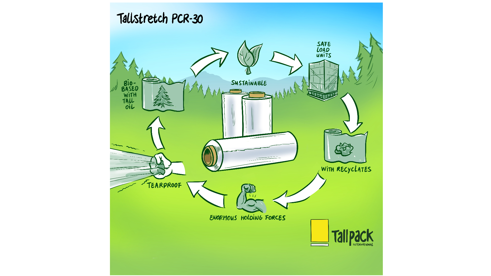 Tallstretch BIO-Generation wikkelfolie