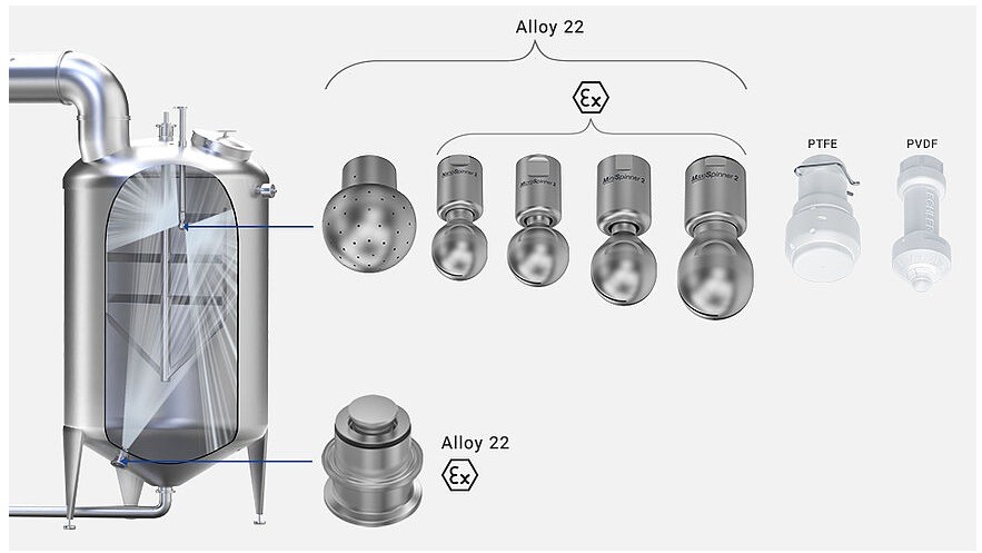 Tank reiniging nozzles ook beschikbaar in Hastelloy en Atex uitvoering