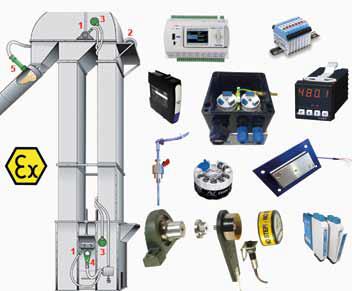 ATEX PROCESS MONITORING SYSTEMS