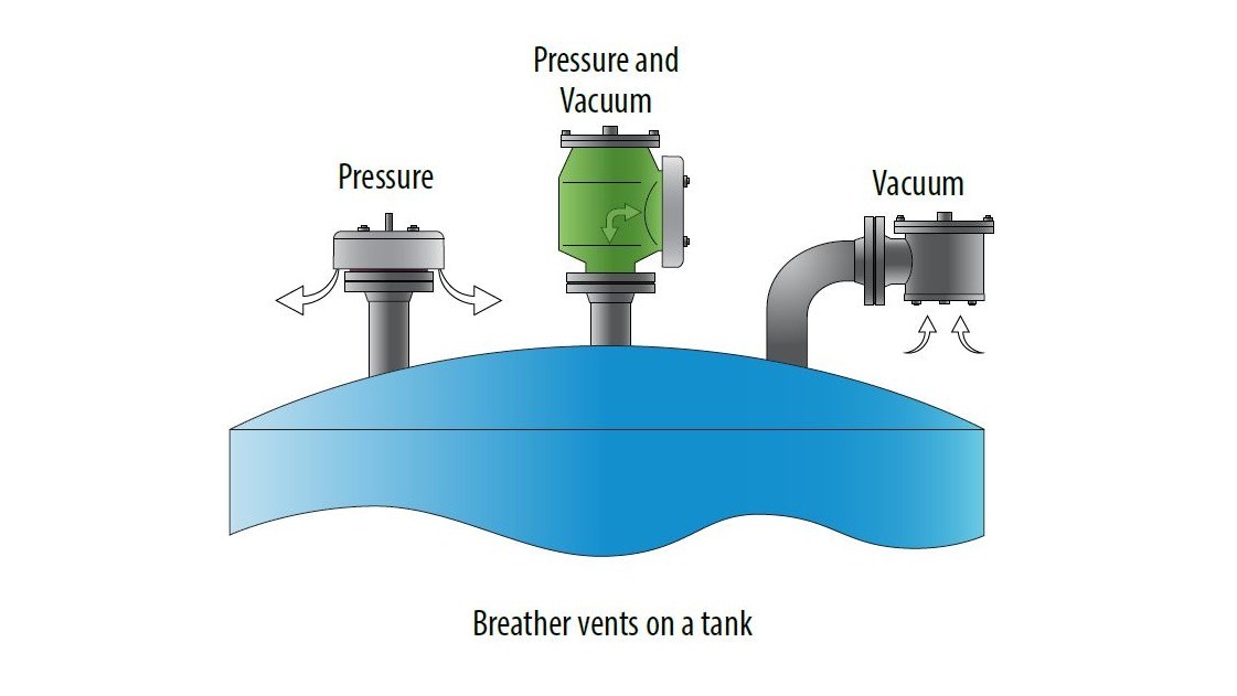 Pressure Vacuum Relief Valves (Breather Vents)