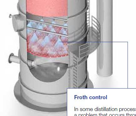 Nozzles for the (petro-)chemical industry