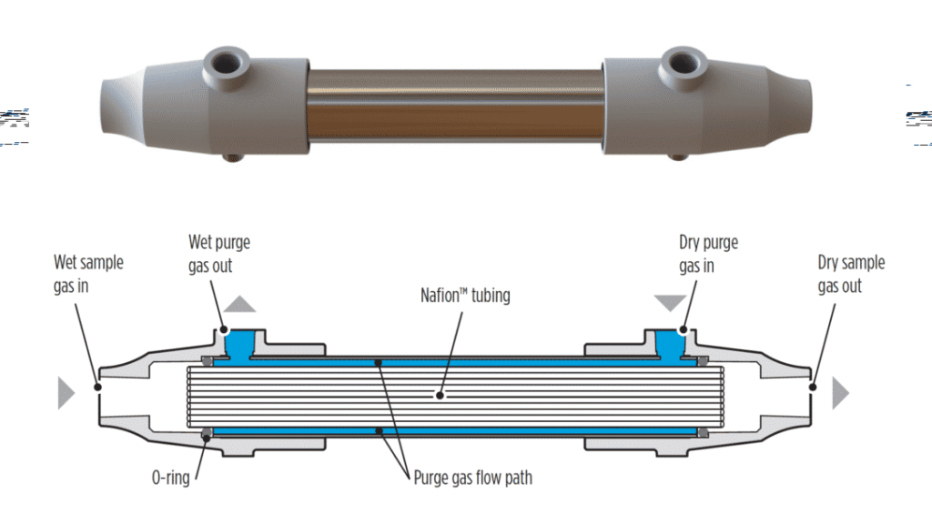 Perma Pure Gas Sample Dryers