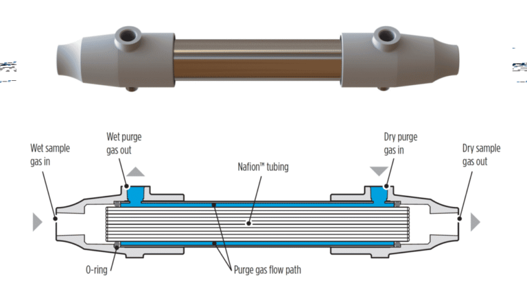 Perma Pure Gas Sample Dryers