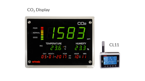CO2 & Pressure