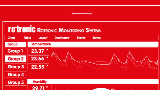 Monitoringsysteem RMS