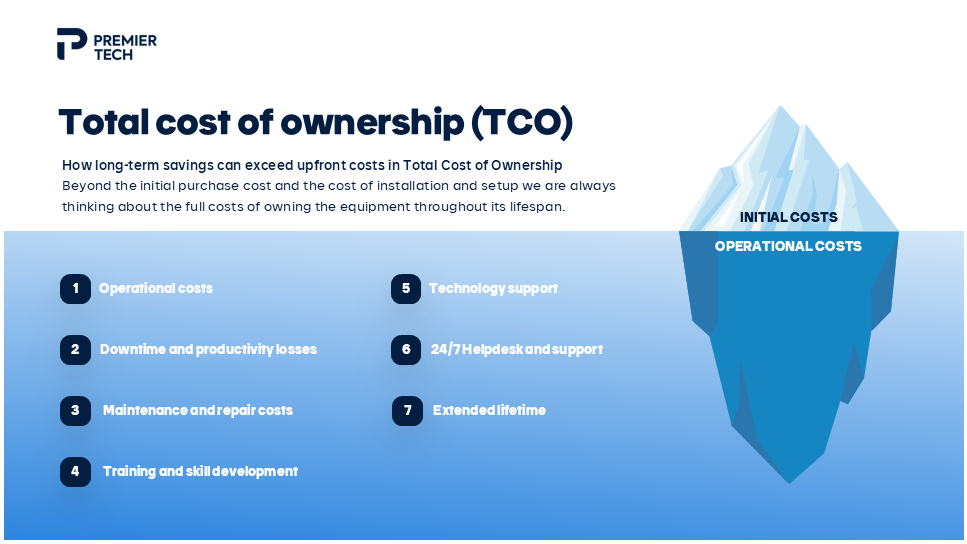 Maximizing Value: Understanding Total Cost of Ownership for Long-Term Profit
