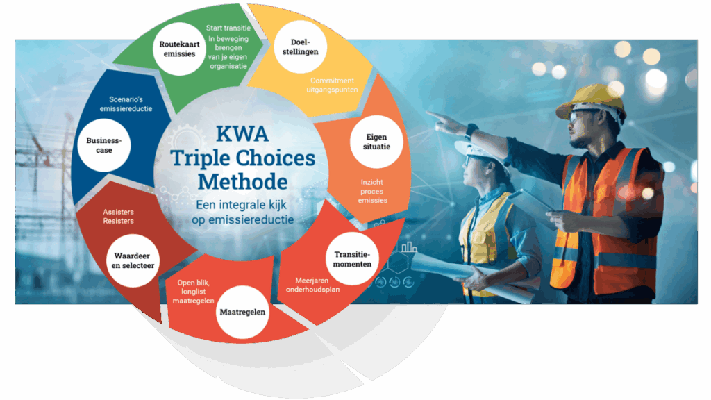 KWA Bedrijfsadviseurs