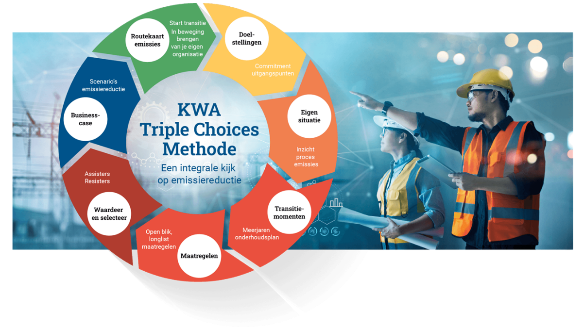 KWA Bedrijfsadviseurs