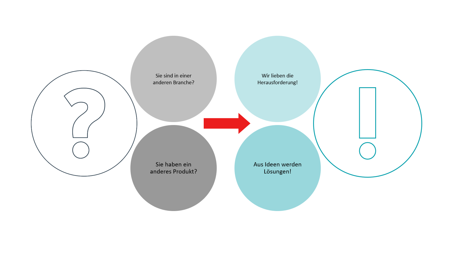 Ihre Lösung ist nicht dabei?