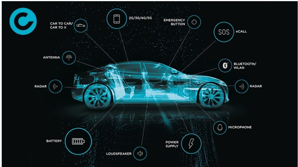 Overview of our services