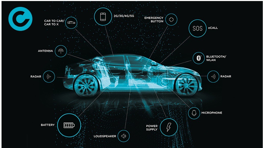 Overview of our services
