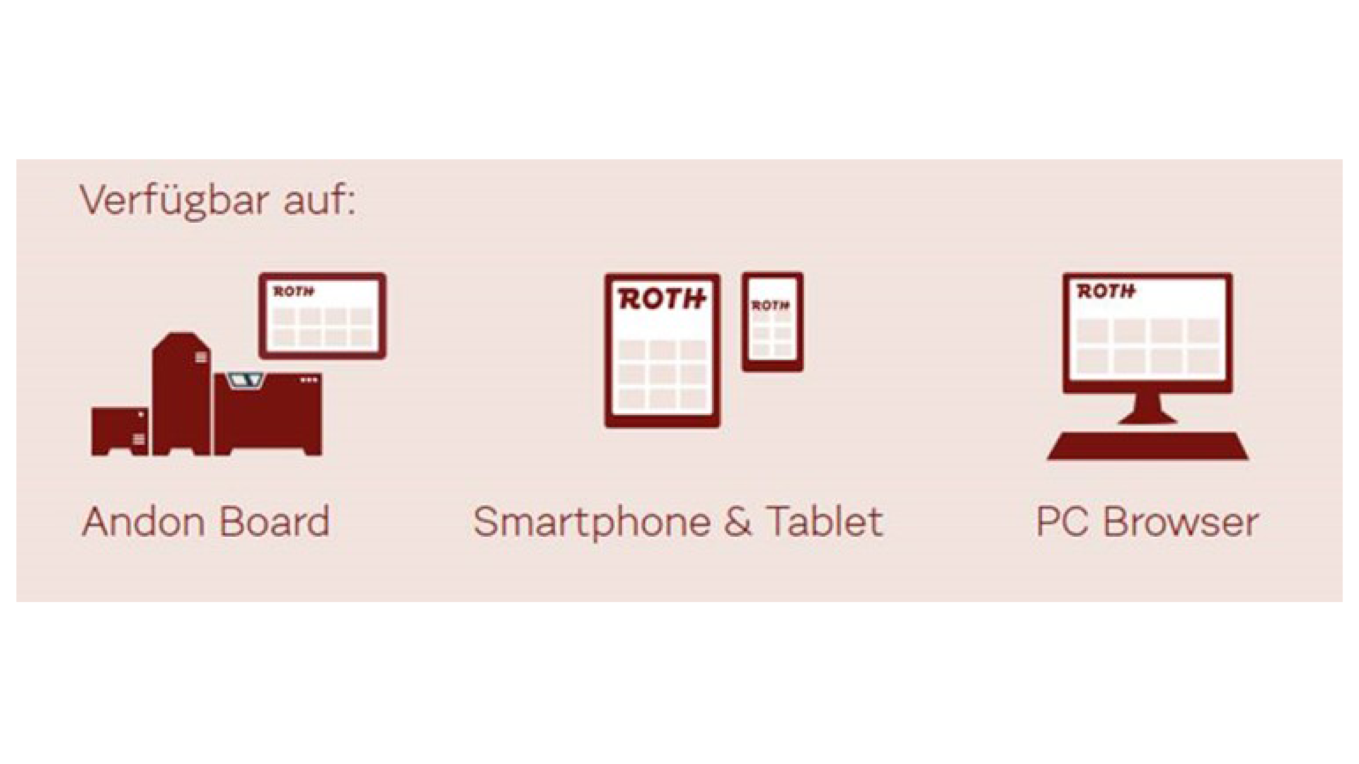 Platform+ – das ROTH-Dashboard