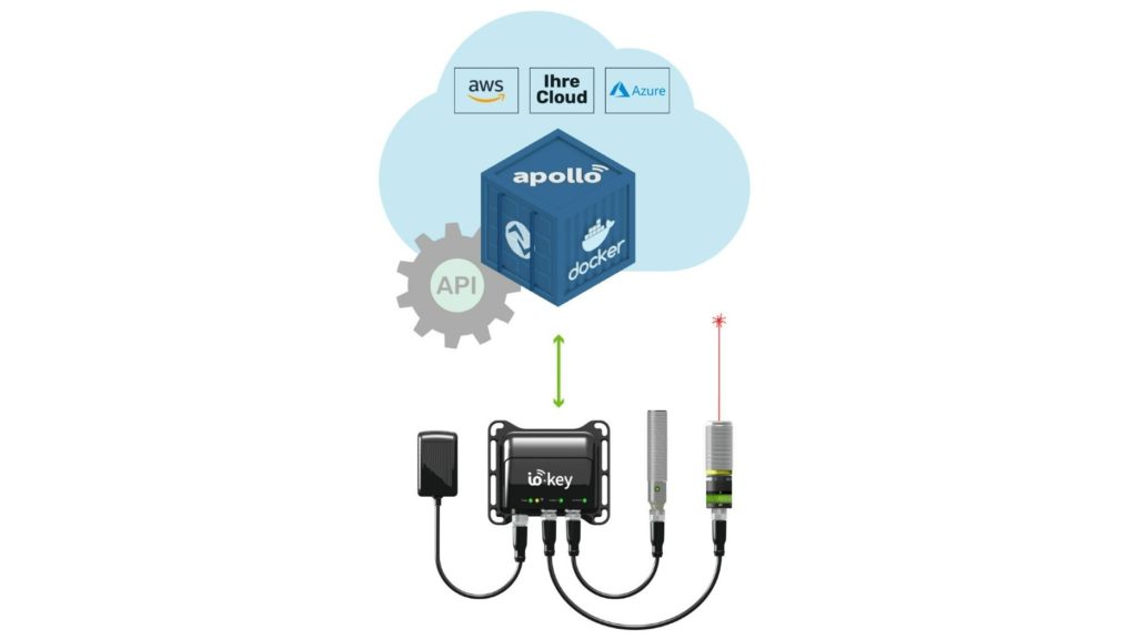 From Sensor into any Cloud