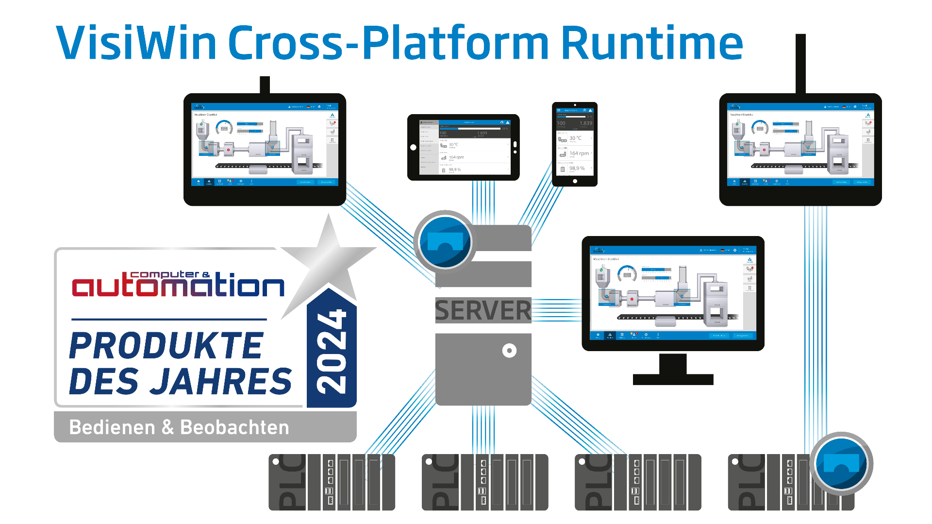 Mehr Flexibilität für Maschiennbauer: VisiWin Cross-Platform HMI inkl. App für Docker & Co.