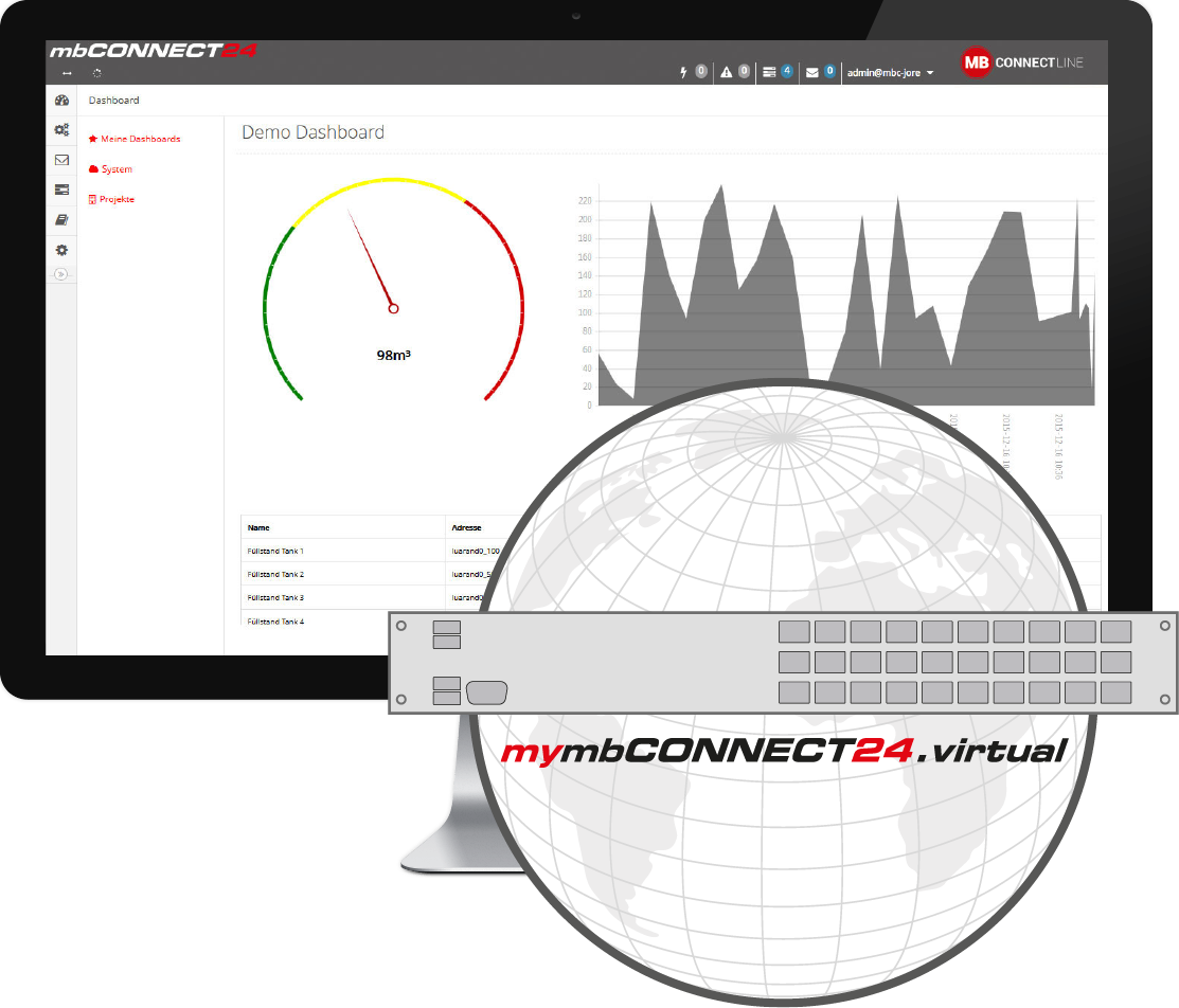 mbCONNECT24 – Das Remote Service Portal