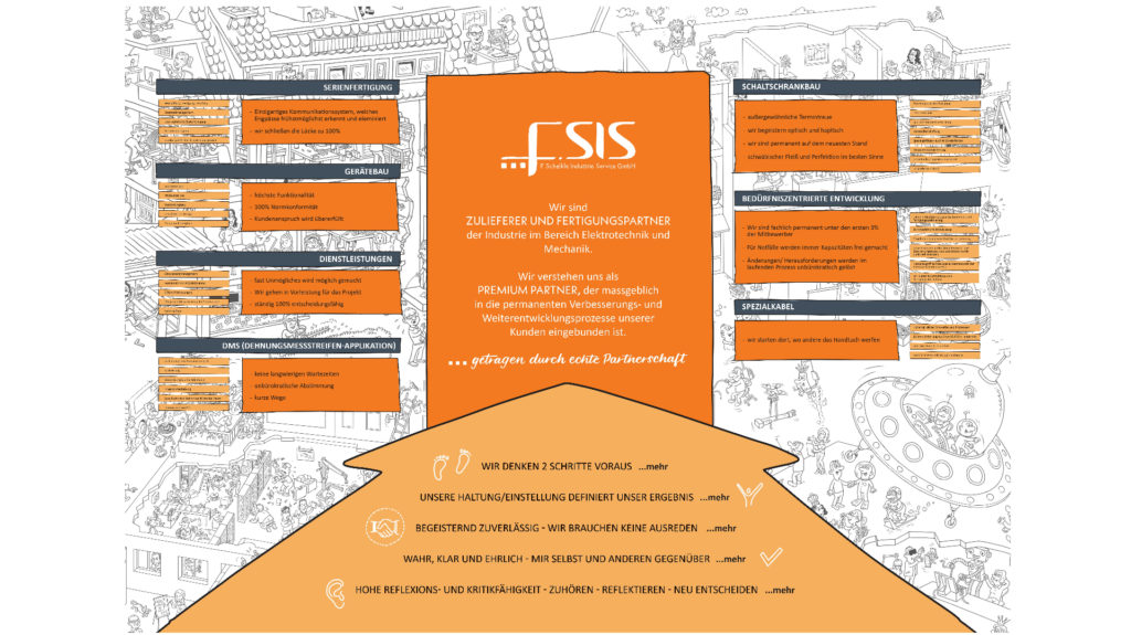 Unser Produkt ist PremiumPartnerschaft