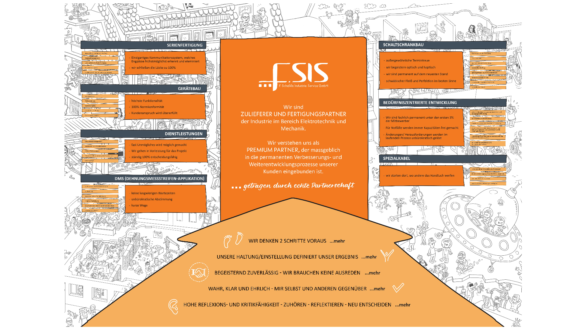 Unser Produkt ist PremiumPartnerschaft