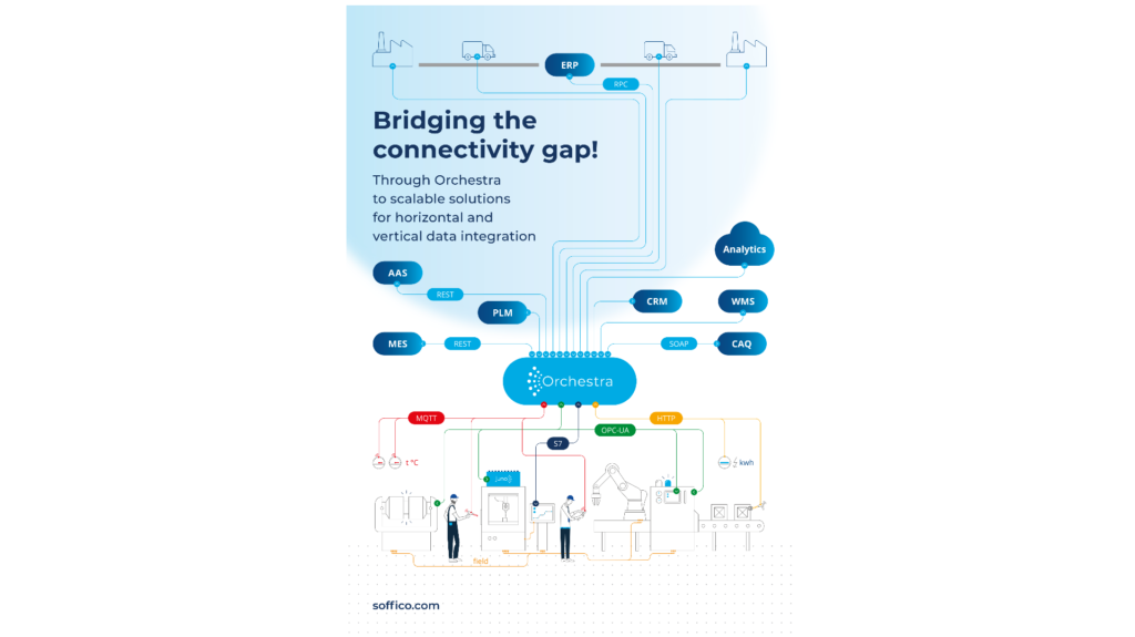 Orchestra –  Showcase