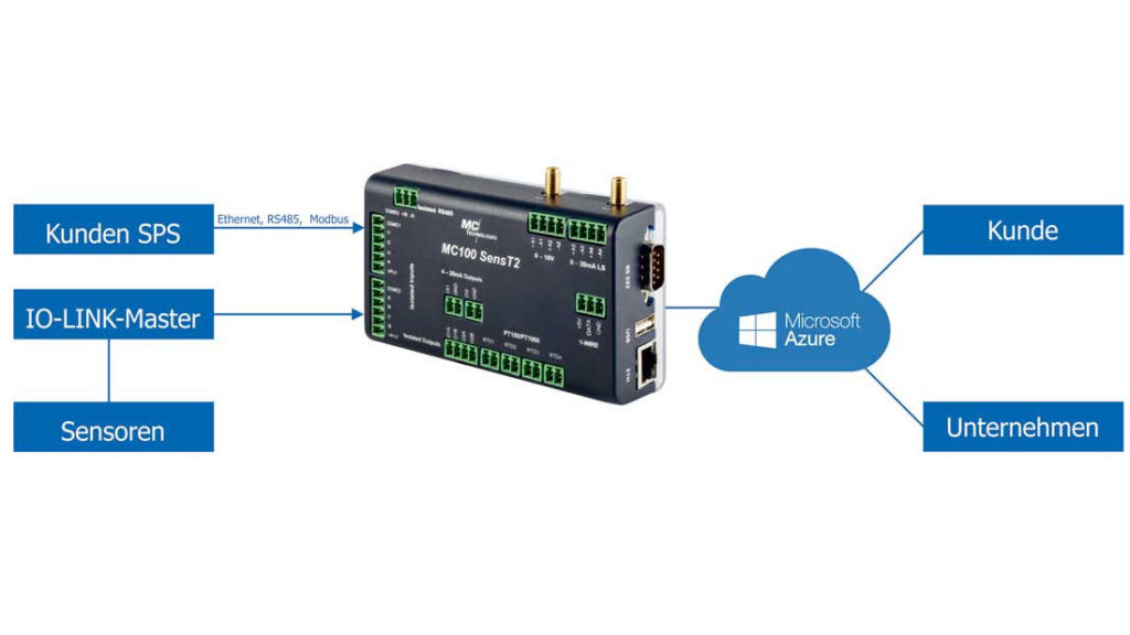 Programmable IoT LTE mobile gateway MC100 GPIO