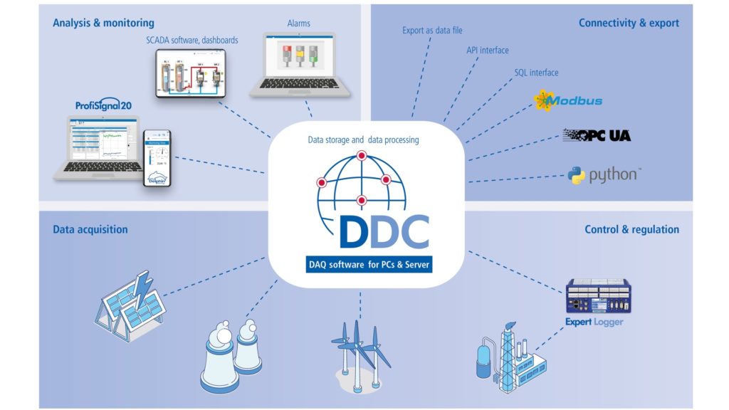 DAQ Delphin Data Center – Measurement data management software