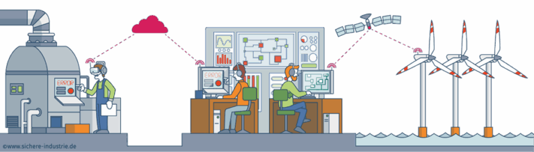 Stilisierung Cloud basiertes Working in Betrieben