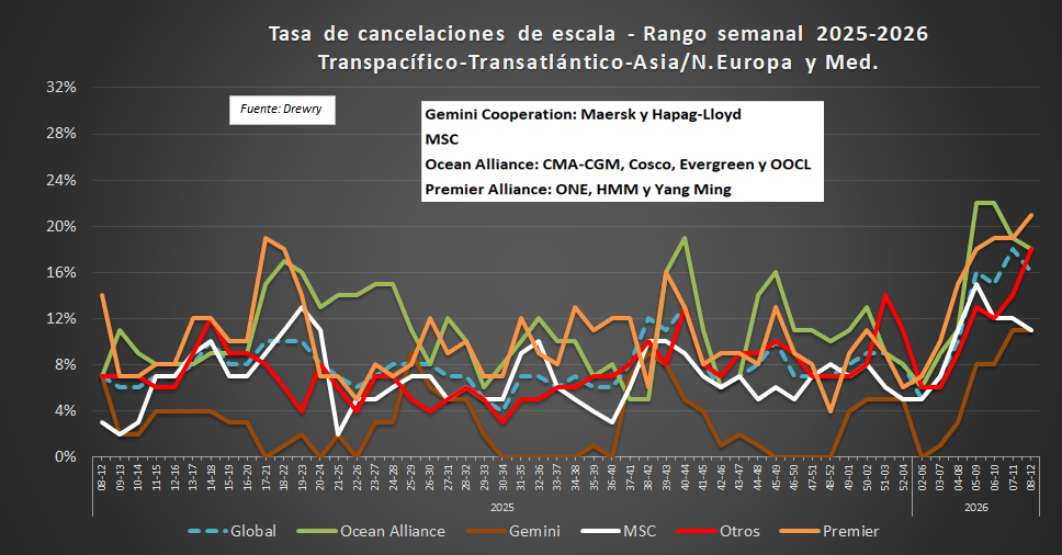 Cancelaciones cargador