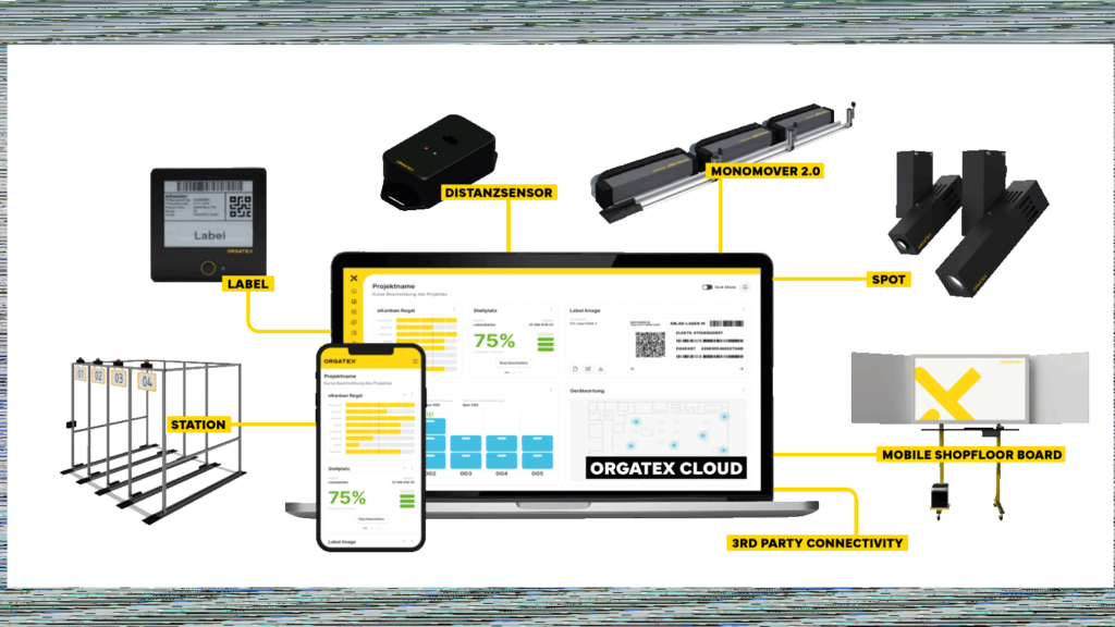 eOX MOBILE SHOPFLOOR BOARD + Apex Software