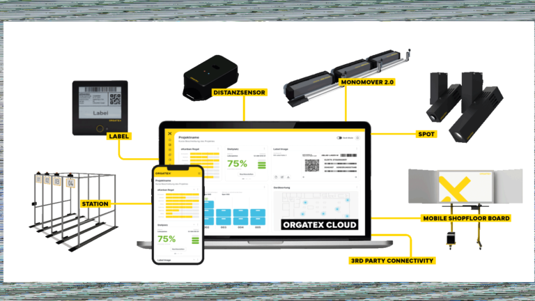 eOX MOBILE SHOPFLOOR BOARD + Apex Software